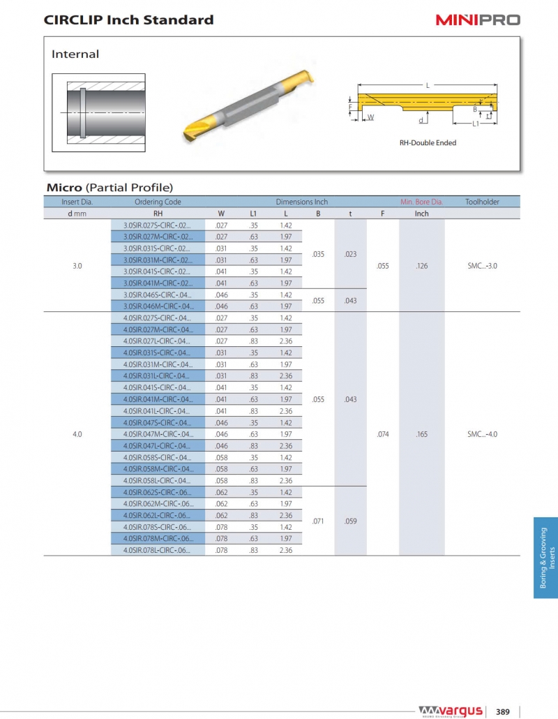 3 0sir 027s circ  02